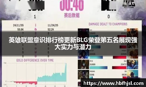 英雄联盟意识排行榜更新BLG荣登第五名展现强大实力与潜力