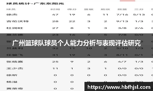 广州篮球队球员个人能力分析与表现评估研究