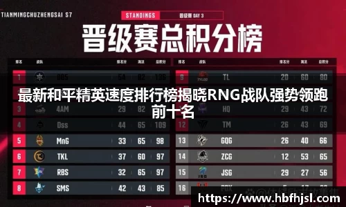 最新和平精英速度排行榜揭晓RNG战队强势领跑前十名