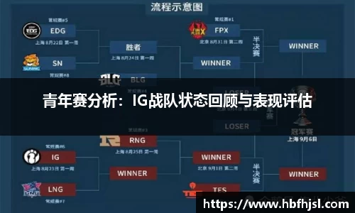 青年赛分析：IG战队状态回顾与表现评估